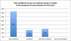 Lyons Companies Business Confidence Survey (Feb. 11, 2014)